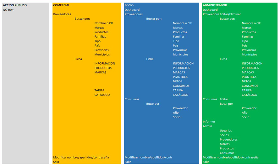 Inasi Usuarios Comercial Socio Administrador Inasi Usuarios Comercial Socio Administrador