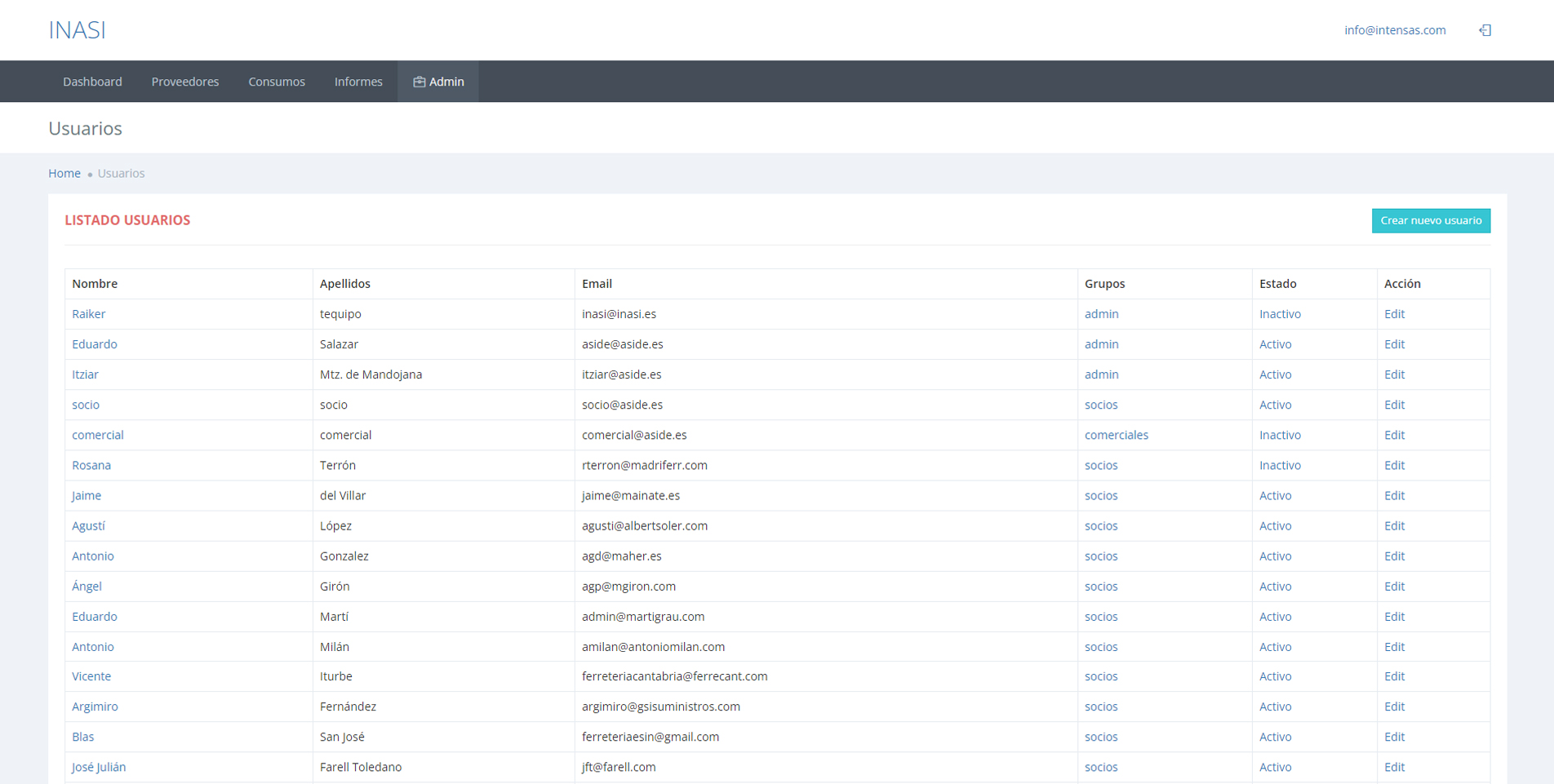 Inasi-usuarios-lista-usuarios